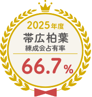 帯広柏葉 練成会占有率 66.7%