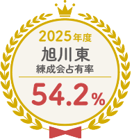 旭川東 練成会占有率 54.2%