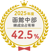 函館中部 練成会占有率 42.5%