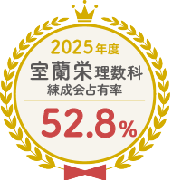 室蘭栄理数科 練成会占有率 58.8%