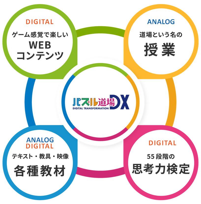 練成会 パズル道場