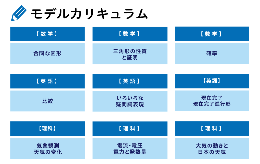 超個別指導 練成会PLUS｜冬期講習会モデルカリキュラム