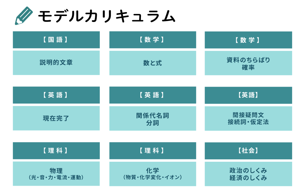 超個別指導 練成会PLUS｜冬期講習会モデルカリキュラム