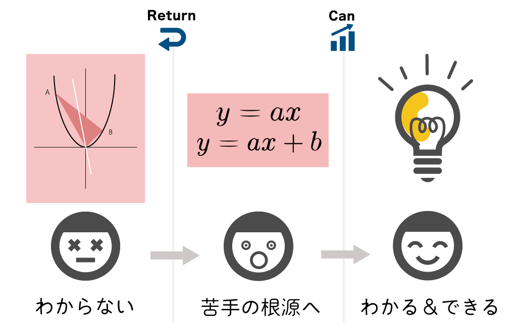 『冬期講習会（集団指導）』申込受付スタート
