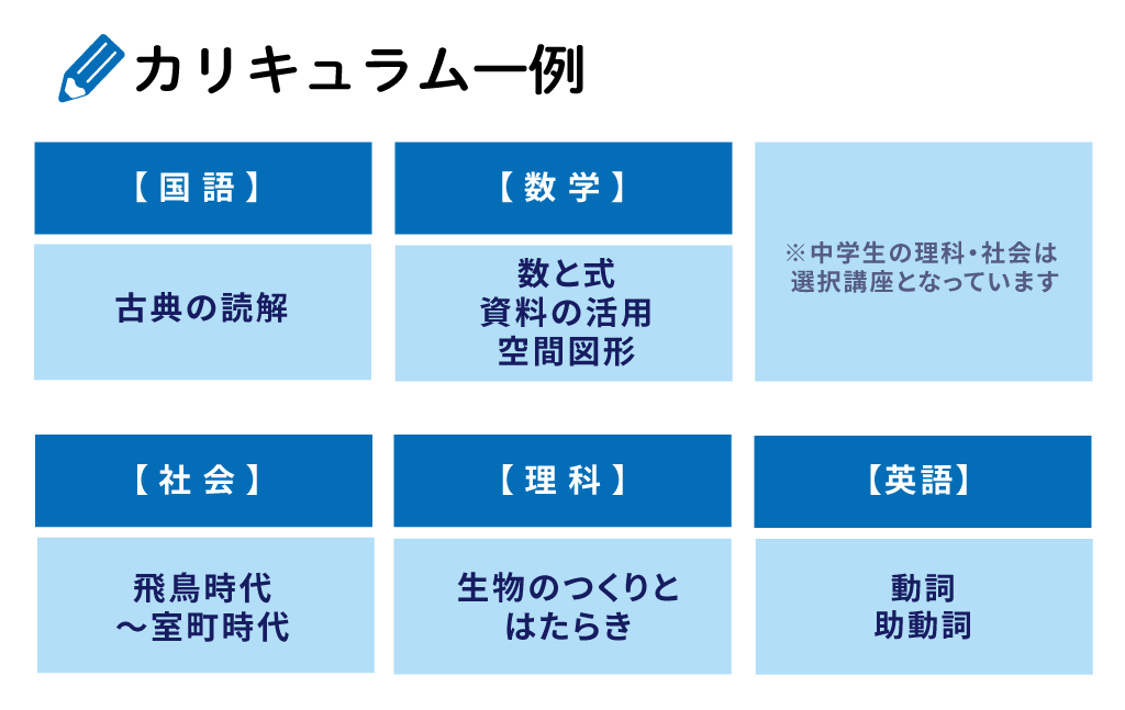 練成会 冬期講習会｜中学生カリキュラム例