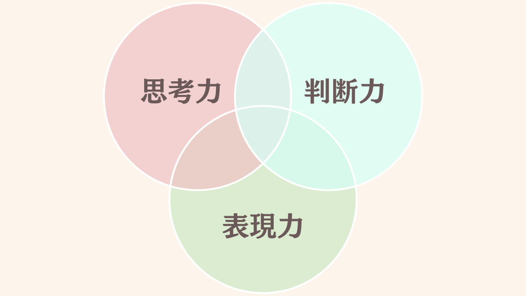 3つの力
