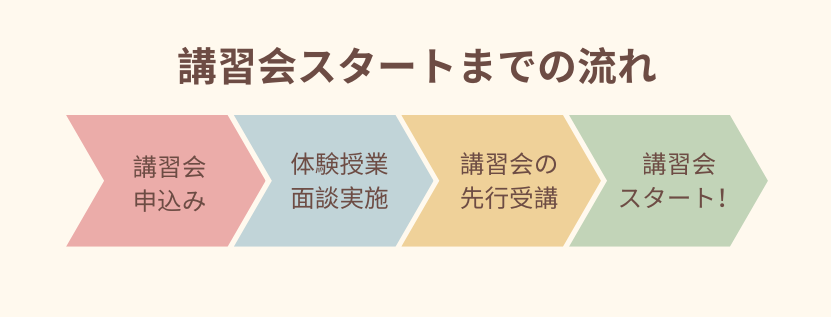 講習会フロー
