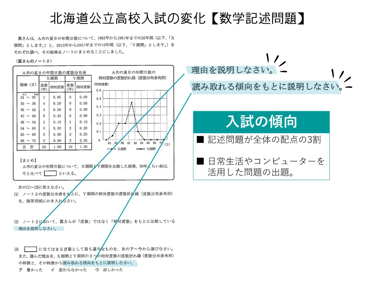 入試の変化